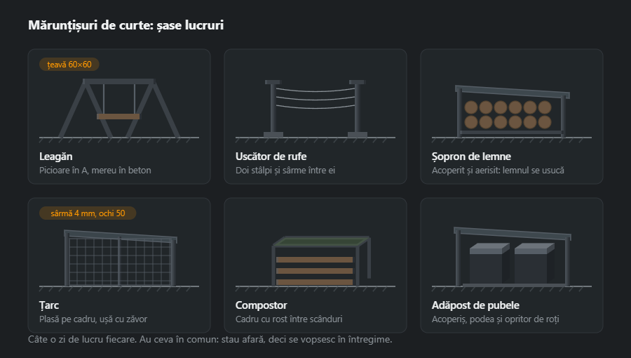 Șase lucruri simple pentru curte: leagăn pe picioare în A, uscător de rufe pe doi stâlpi, șopron de lemne, țarc din plasă pe cadru, compostor din scânduri pe cadru de oțel și adăpost de pubele