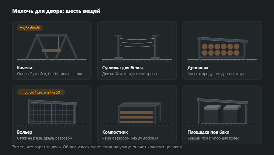 Шесть простых вещей для двора: качели на А-образных опорах, сушилка для белья на двух стойках, дровяник под навесом, вольер из сетки на раме, компостник из доски по стальной рамке и площадка под мусорные баки