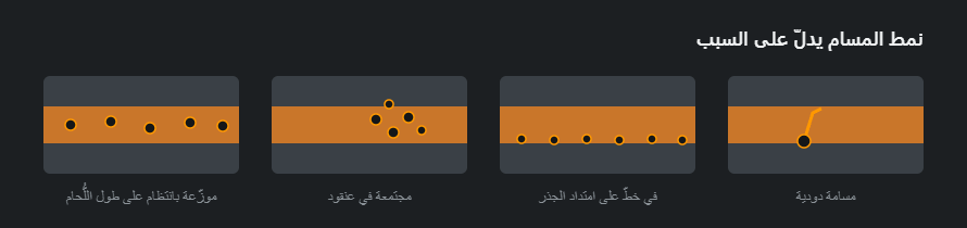 أربعة أنماط مميّزة للمسامية في اللُّحام