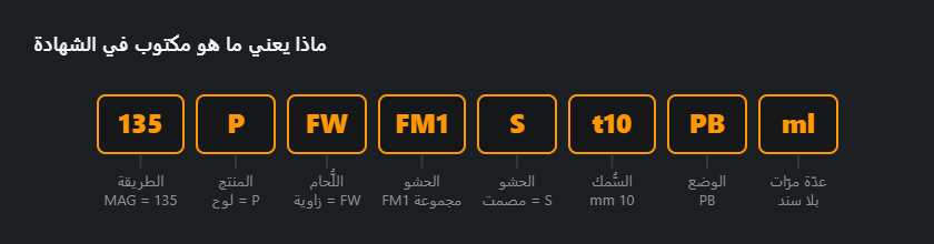 تفكيك رمز شهادة اللحّام وفق EN ISO 9606-1