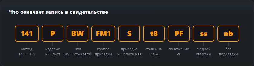 Разбор кода 141 P BW FM1 S t8 PF ss nb по девяти полям: метод, изделие, тип шва, группа присадки, присадка, толщина, положение, односторонний шов, без подкладки