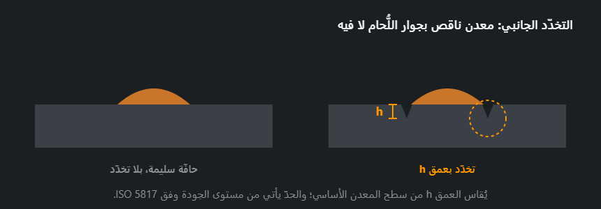 مقارنة بين حافّة لُحام سليمة وتخدّد جانبي بعمق h