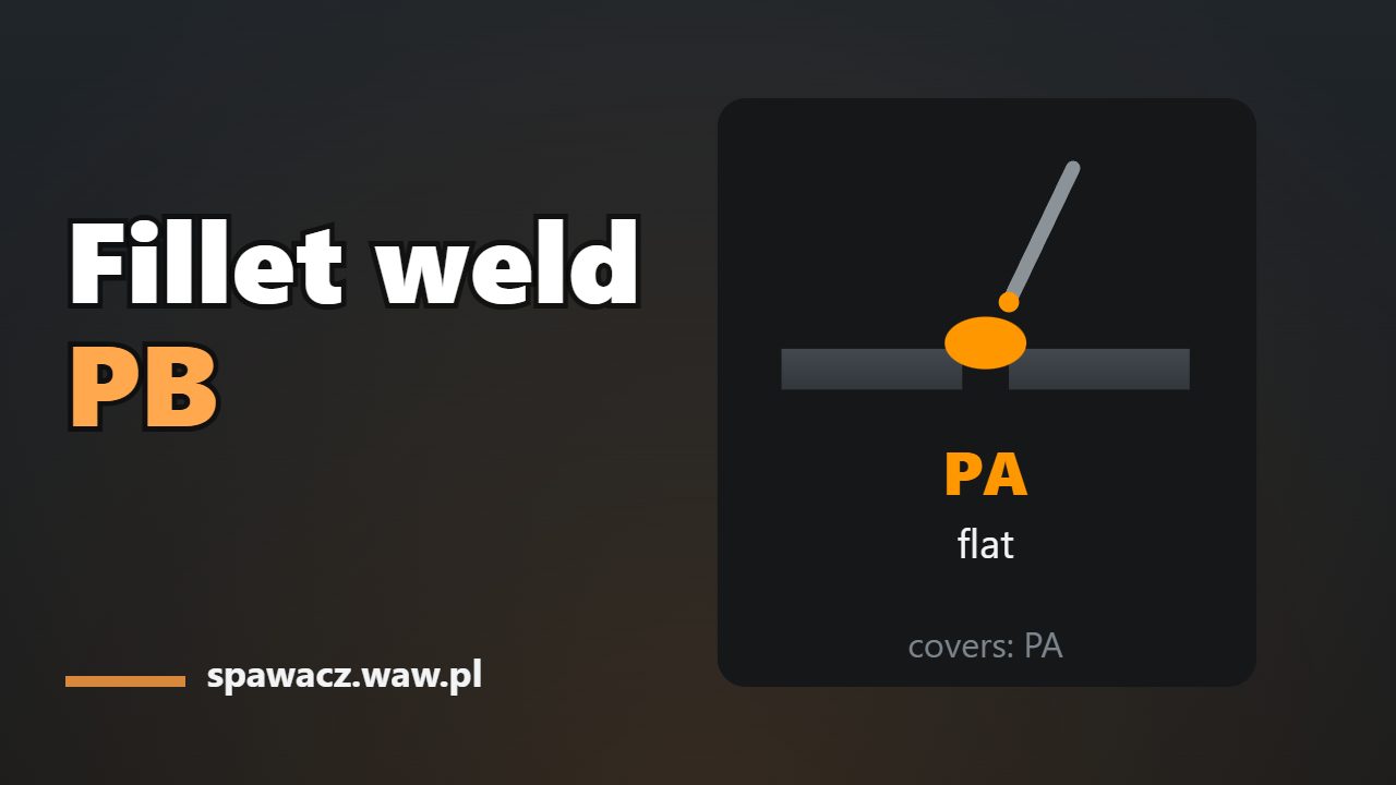 Fillet welding PB: electrode angle, current and leg size