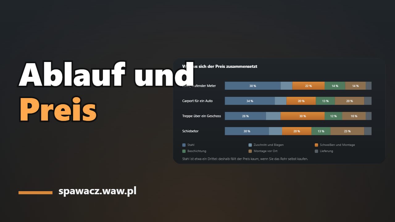 Stahlbau bestellen: Preis, Termine und Beschichtung