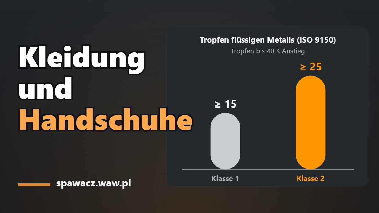 Schweißerkleidung EN ISO 11611: Klasse 1 und 2, A1/A2, EN 407